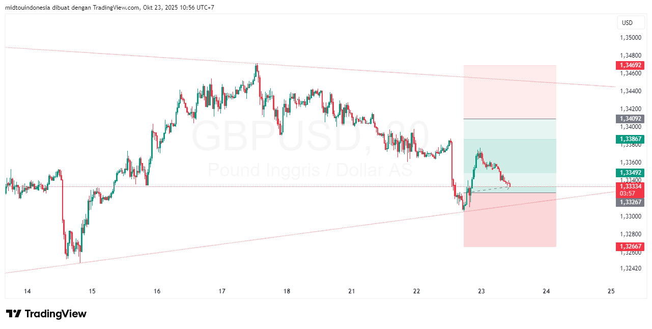 #GBPUSD#Treding#CURRENCY - PT. Midtou Aryacom Futures