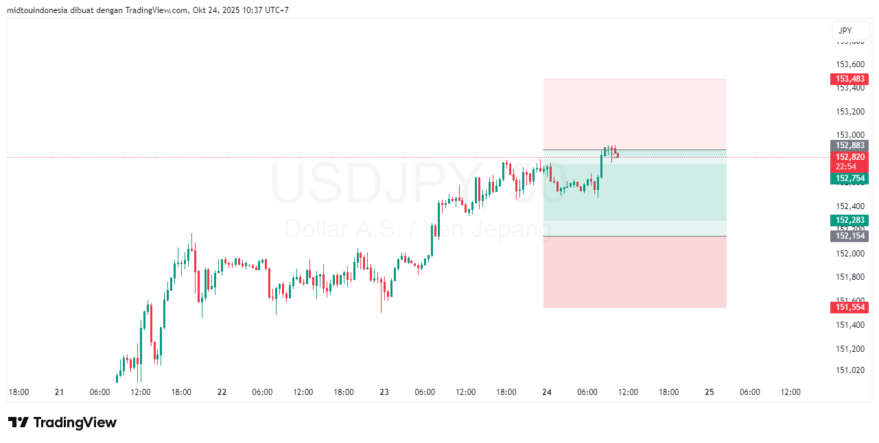 #USDJPY#Treding#CURRENCY - PT. Midtou Aryacom Futures