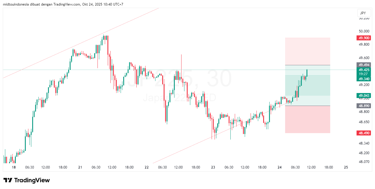 #DXY#Dolar#trading#currency - PT. Midtou Aryacom Futures