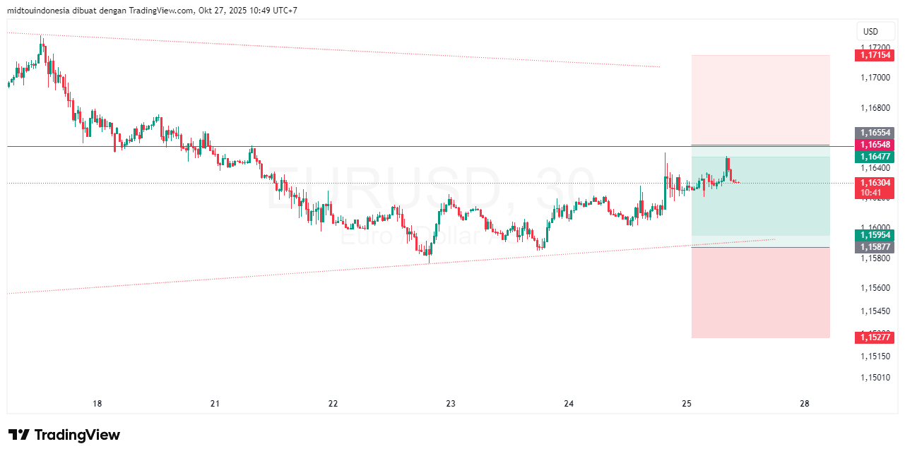 #EURUSD#Treding#CURRENCY - PT. Midtou Aryacom Futures