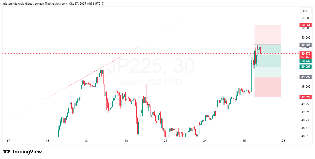 #DXY#Dolar#trading#currency - PT. Midtou Aryacom Futures