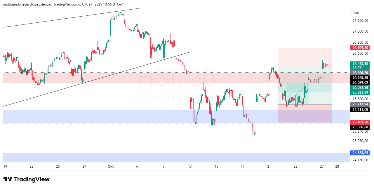#DXY#Dolar#trading#currency - PT. Midtou Aryacom Futures