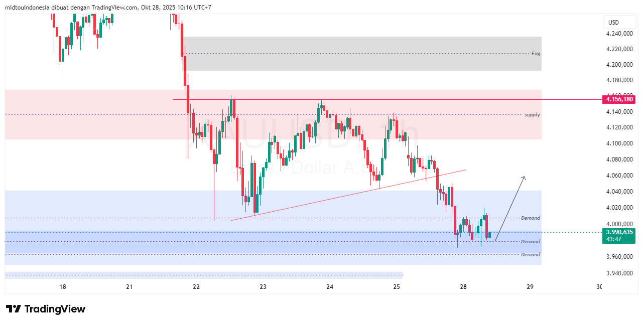 #Gold#Treding - PT. Midtou Aryacom Futures