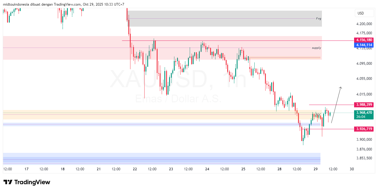 #Gold#Treding - PT. Midtou Aryacom Futures