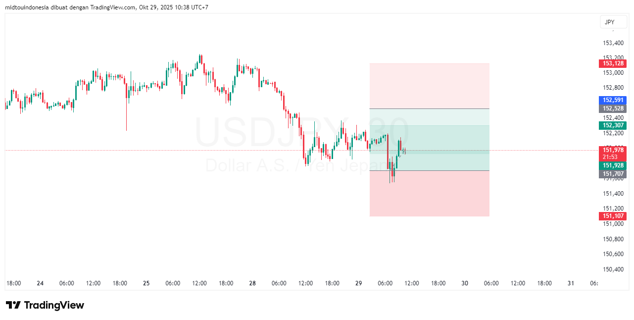 #USDJPY#Treding#CURRENCY - PT. Midtou Aryacom Futures