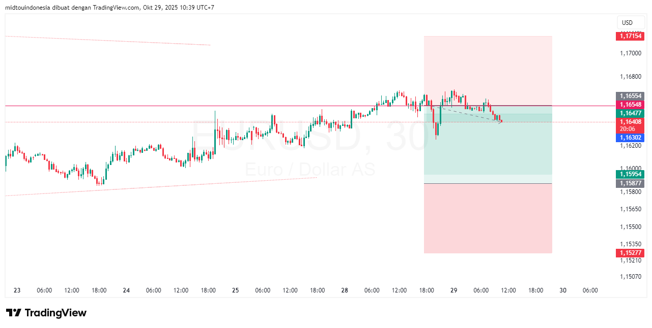 #EURUSD#Treding#CURRENCY - PT. Midtou Aryacom Futures