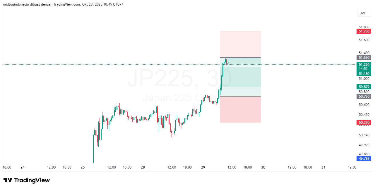#DXY#Dolar#trading#currency - PT. Midtou Aryacom Futures