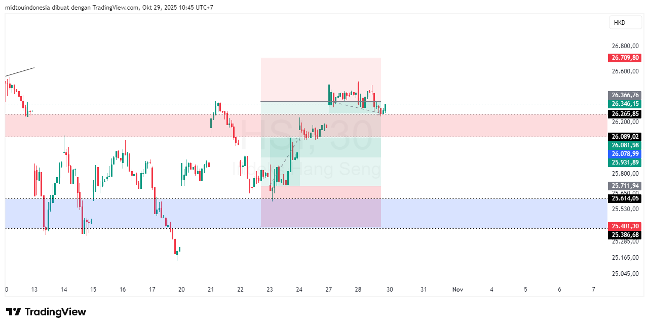 #DXY#Dolar#trading#currency - PT. Midtou Aryacom Futures