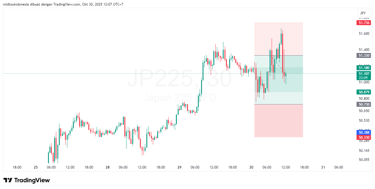 #DXY#Dolar#trading#currency - PT. Midtou Aryacom Futures