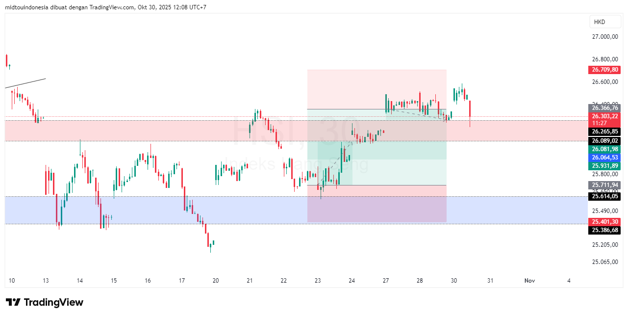 #DXY#Dolar#trading#currency - PT. Midtou Aryacom Futures