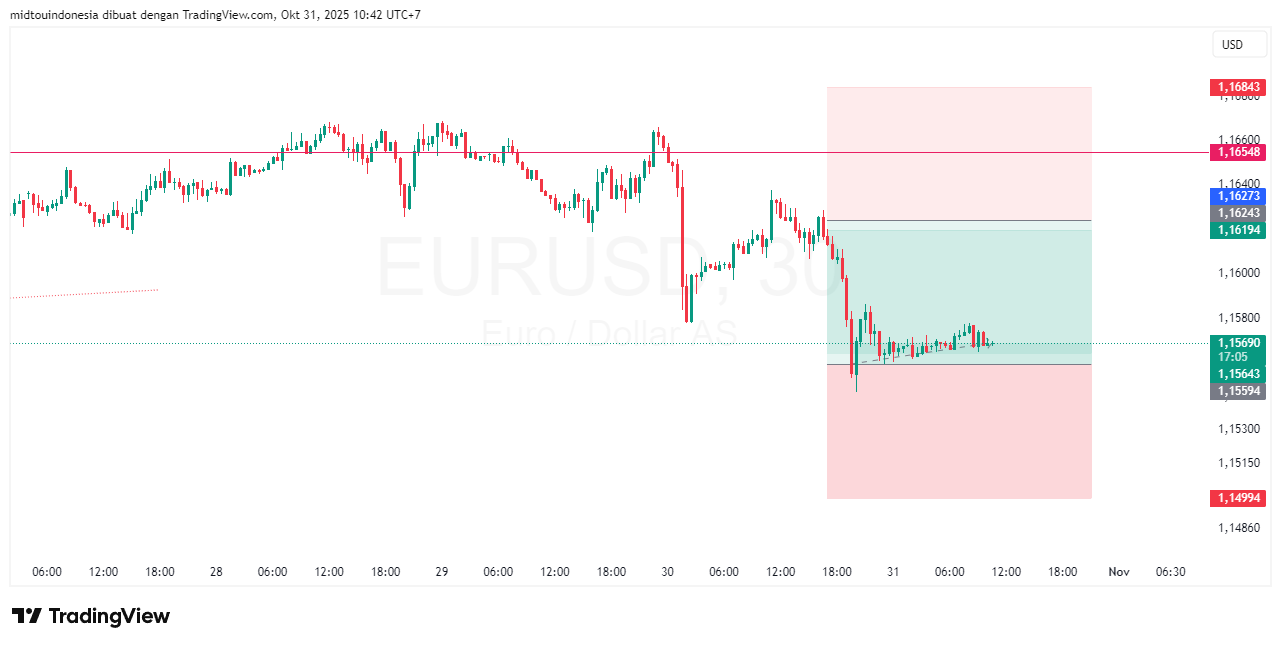 #EURUSD#Treding#CURRENCY - PT. Midtou Aryacom Futures