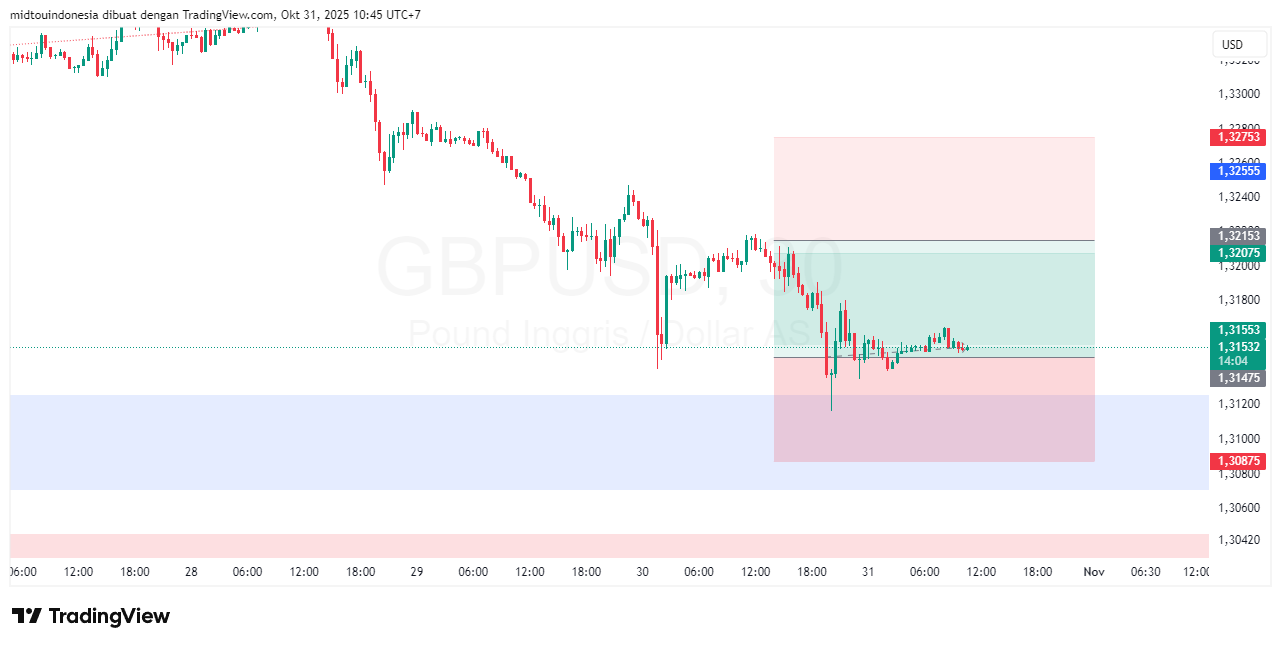#GBPUSD#Treding#CURRENCY - PT. Midtou Aryacom Futures