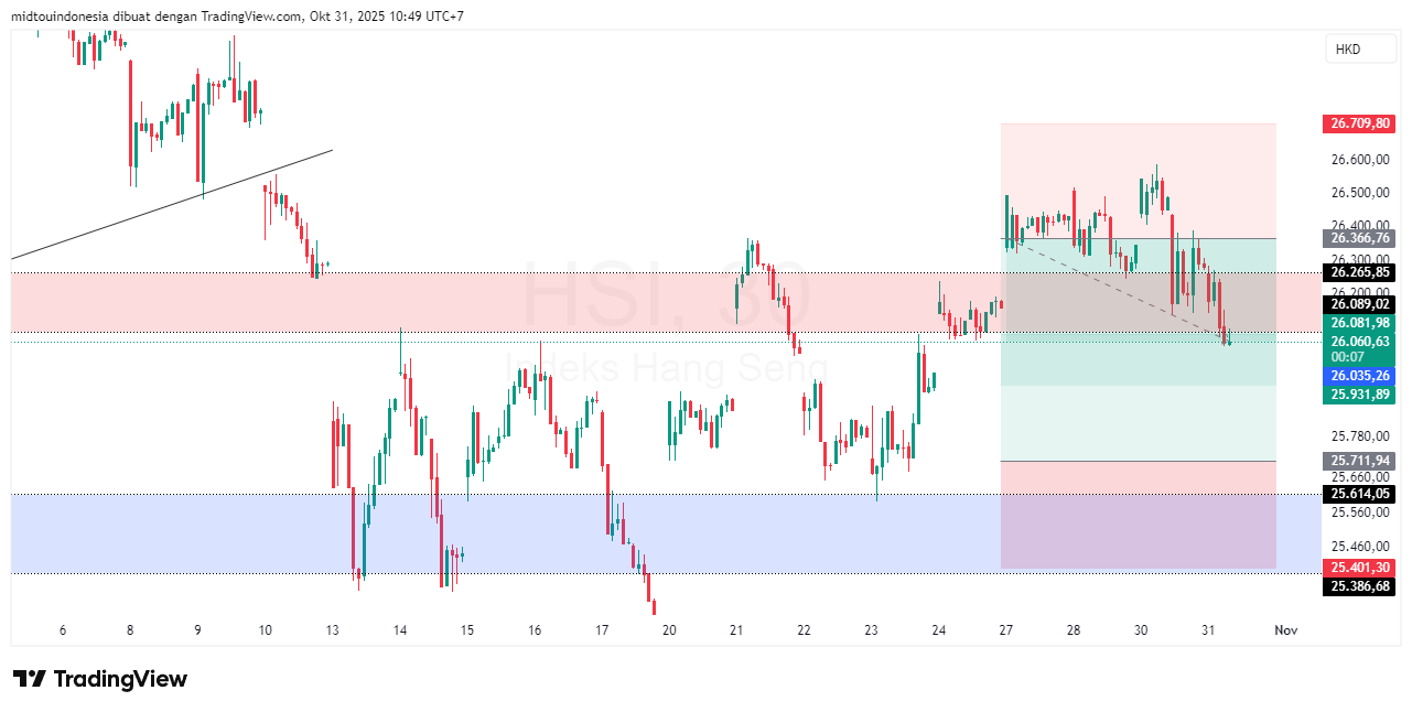 #DXY#Dolar#trading#currency - PT. Midtou Aryacom Futures