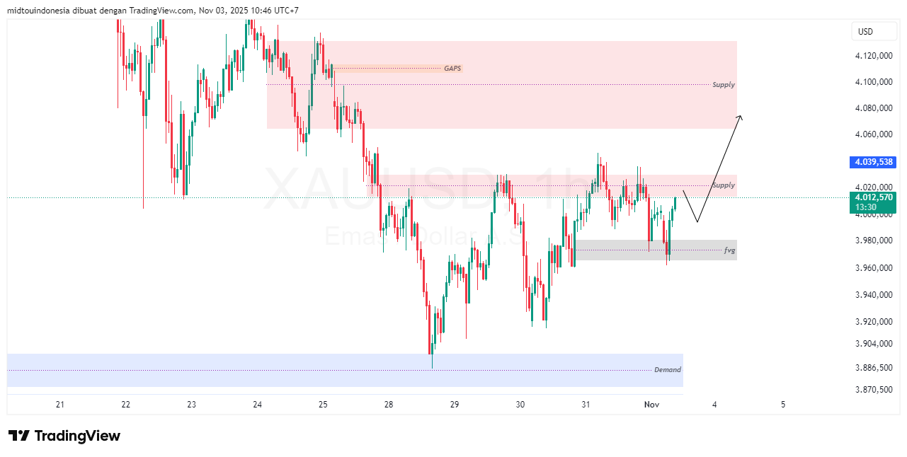 #Gold#Treding - PT. Midtou Aryacom Futures