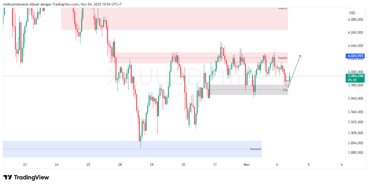 #Gold#Treding - PT. Midtou Aryacom Futures