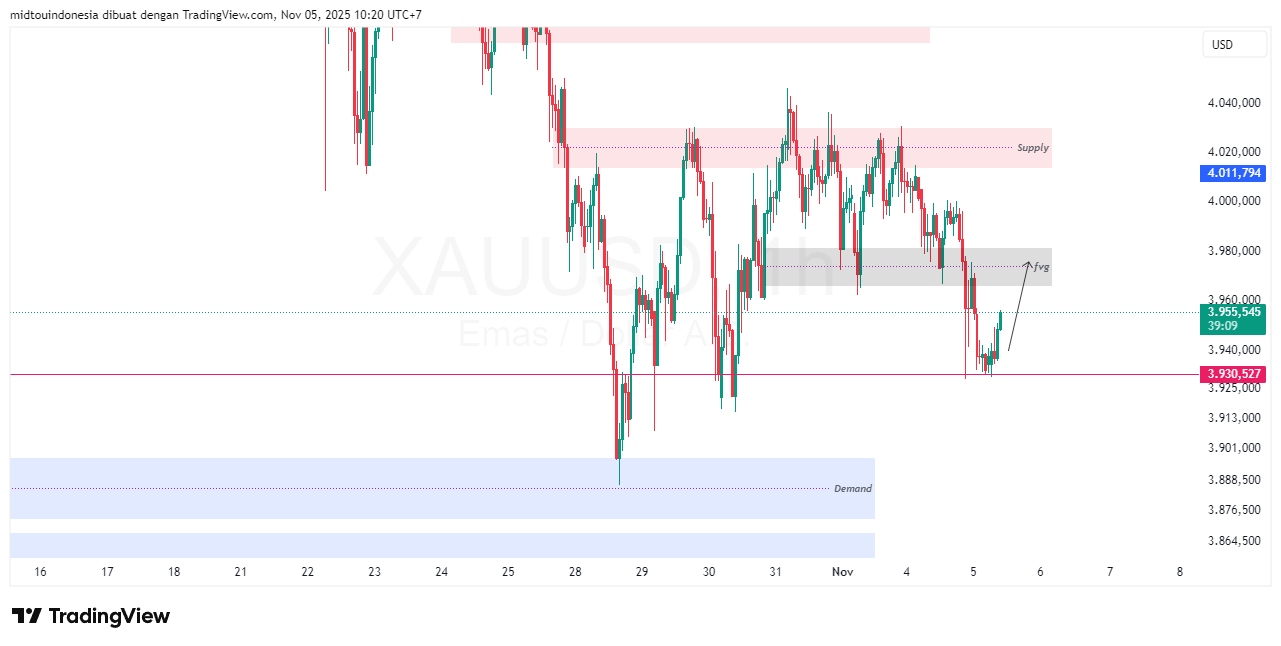 #Gold#Treding - PT. Midtou Aryacom Futures
