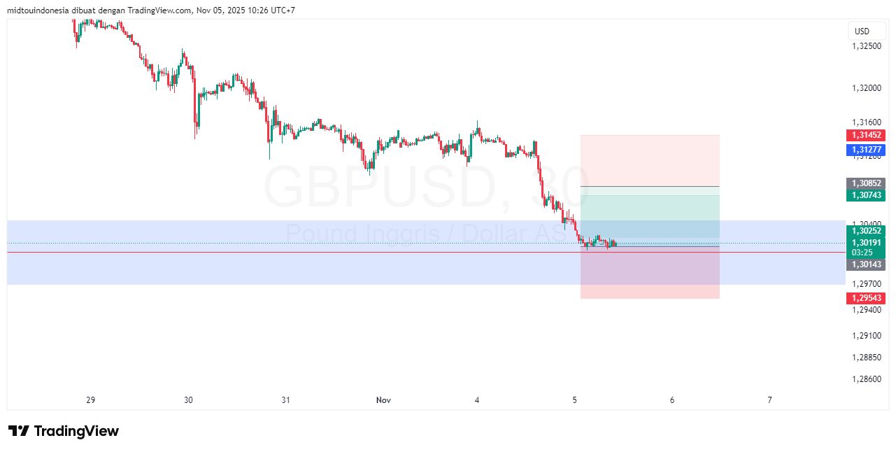 #GBPUSD#Treding#CURRENCY - PT. Midtou Aryacom Futures