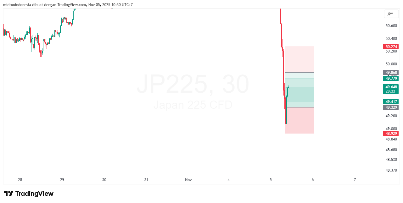#DXY#Dolar#trading#currency - PT. Midtou Aryacom Futures
