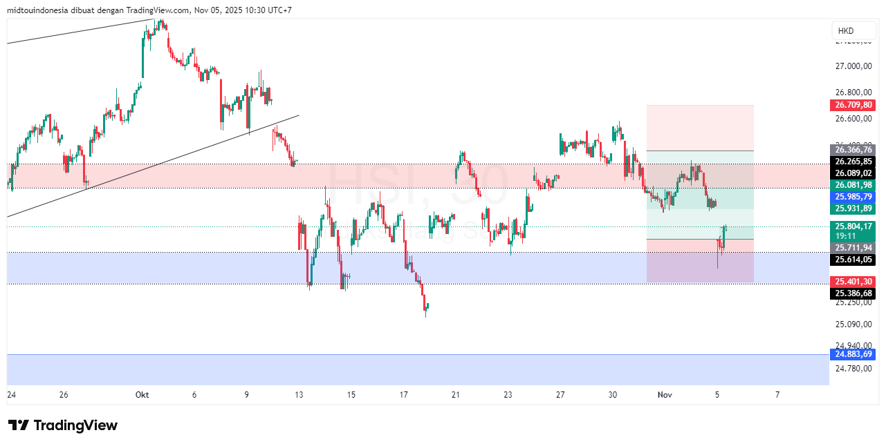 #DXY#Dolar#trading#currency - PT. Midtou Aryacom Futures