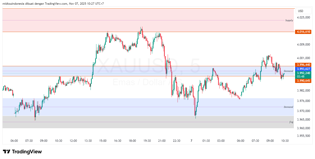 #Gold#Treding - PT. Midtou Aryacom Futures