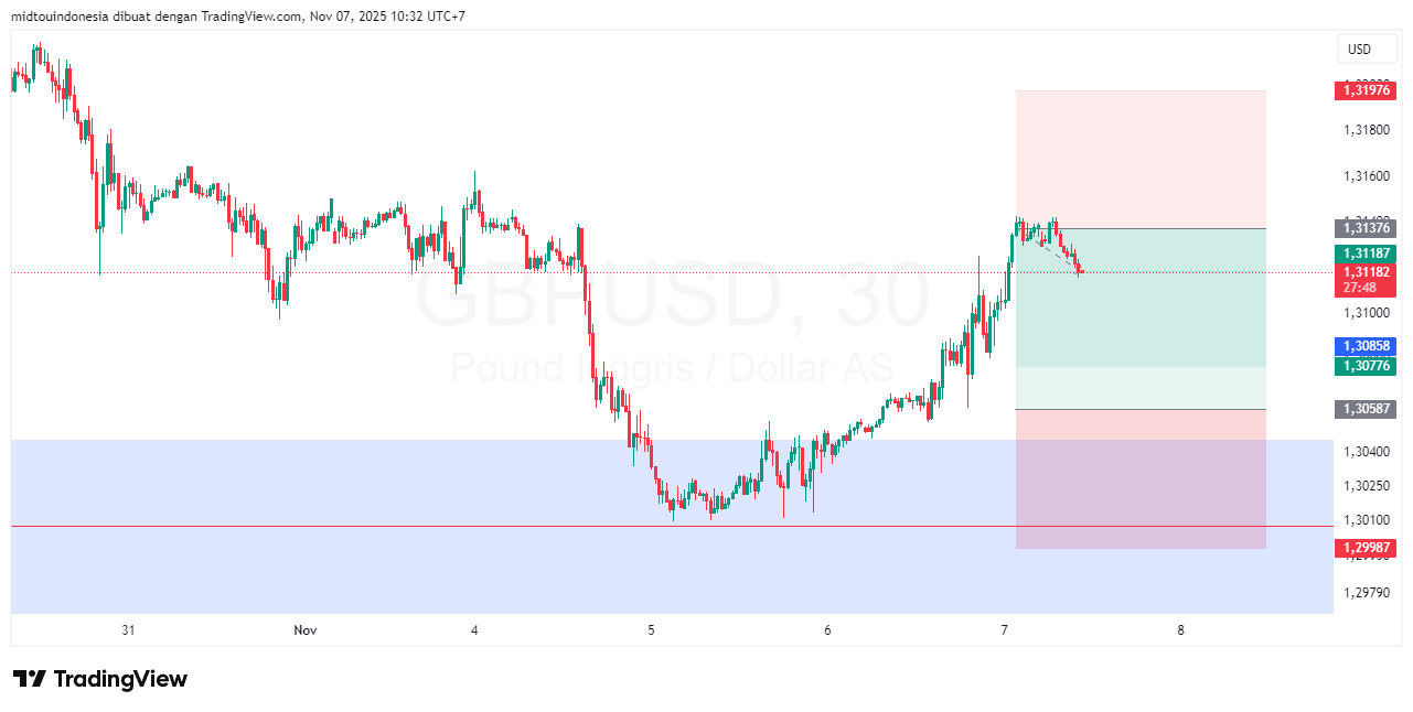 #GBPUSD#Treding#CURRENCY - PT. Midtou Aryacom Futures