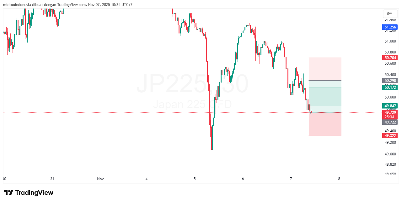 #DXY#Dolar#trading#currency - PT. Midtou Aryacom Futures