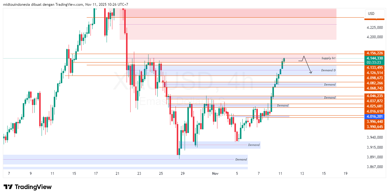 #Gold#Treding - PT. Midtou Aryacom Futures