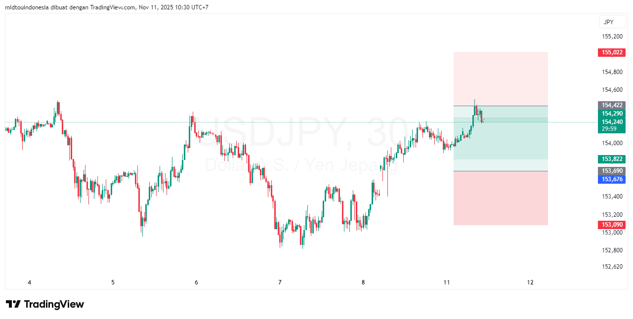 #USDJPY#Treding#CURRENCY - PT. Midtou Aryacom Futures