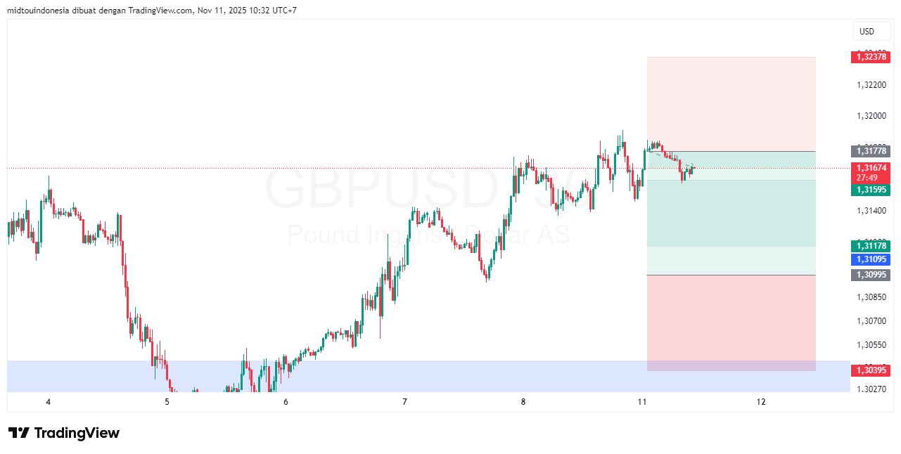#GBPUSD#Treding#CURRENCY - PT. Midtou Aryacom Futures