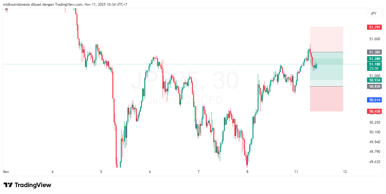#DXY#Dolar#trading#currency - PT. Midtou Aryacom Futures
