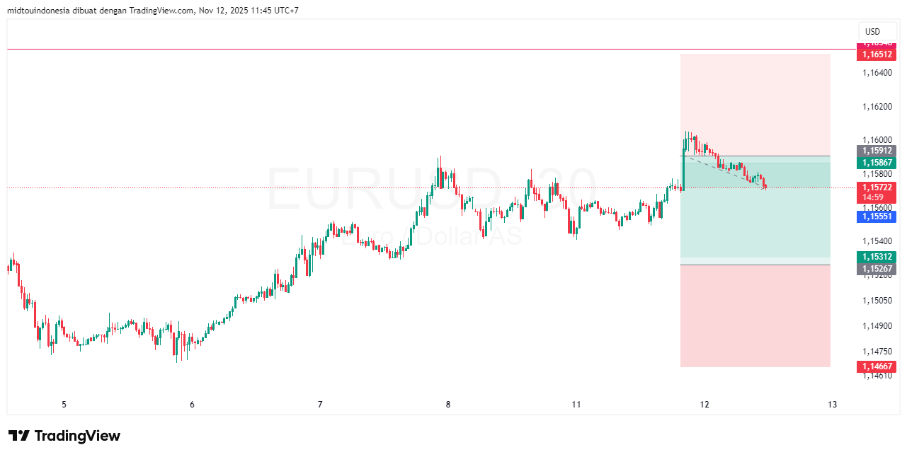 #EURUSD#Treding#CURRENCY - PT. Midtou Aryacom Futures