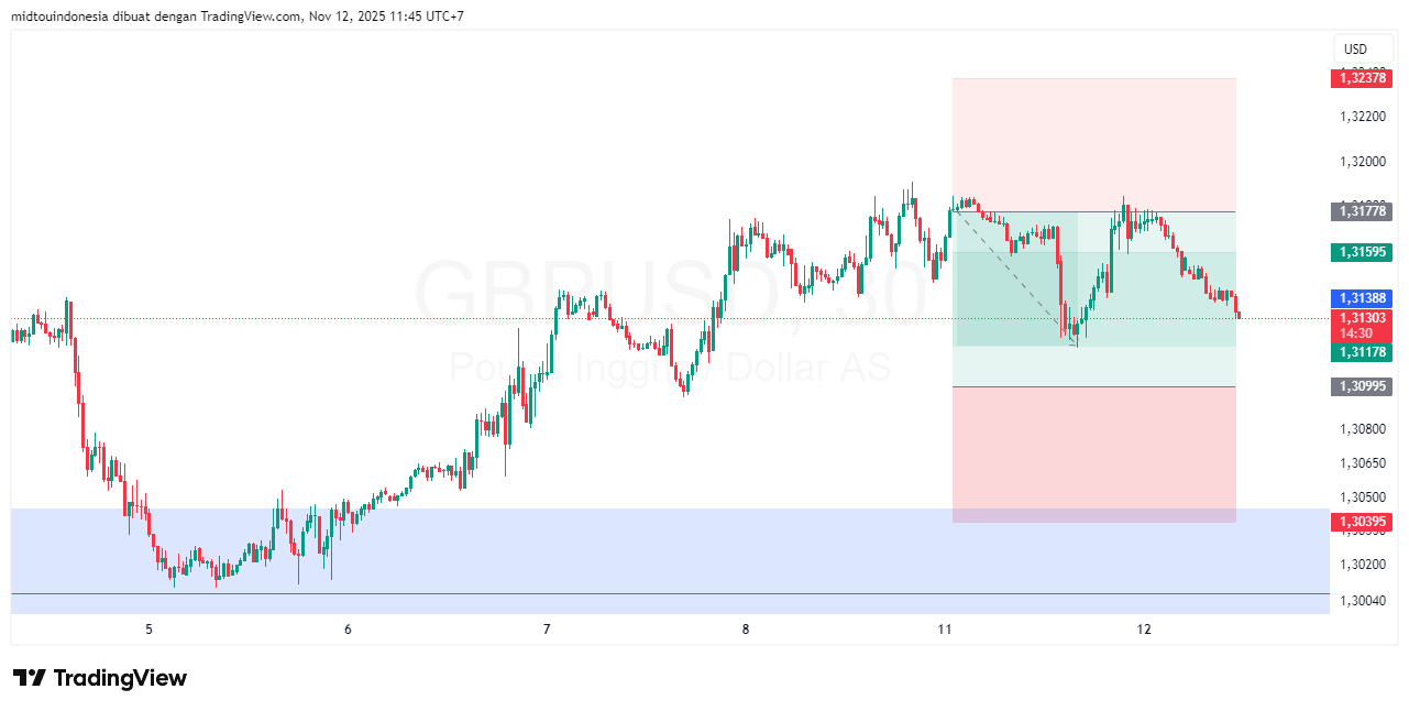 #GBPUSD#Treding#CURRENCY - PT. Midtou Aryacom Futures