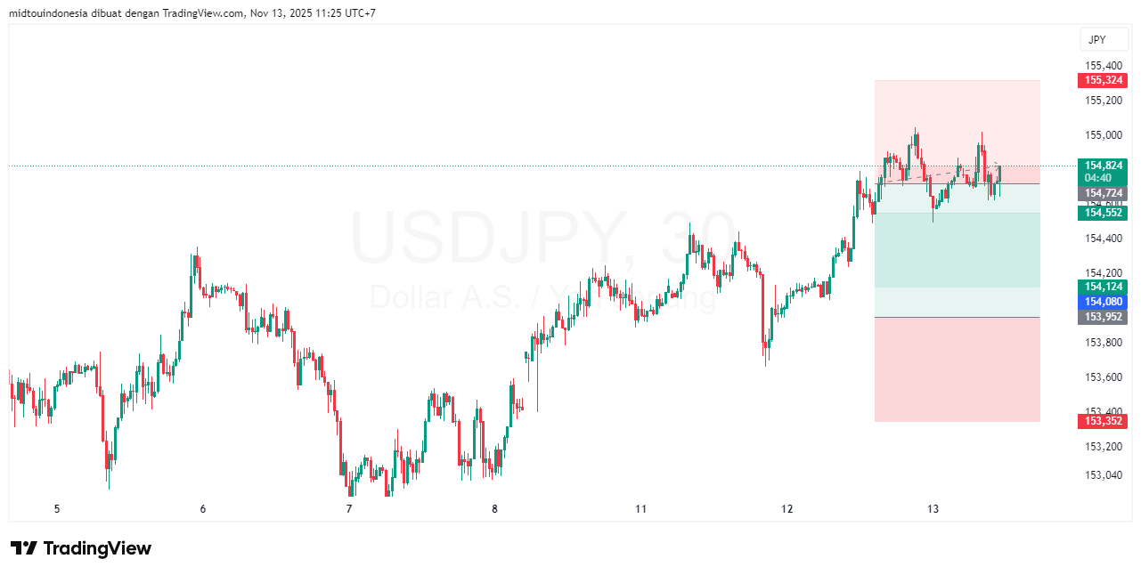 #USDJPY#Treding#CURRENCY - PT. Midtou Aryacom Futures
