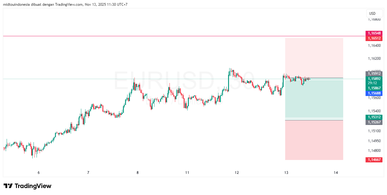 #EURUSD#Treding#CURRENCY - PT. Midtou Aryacom Futures