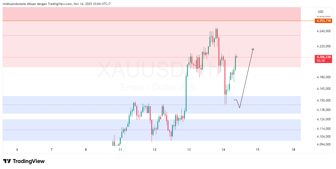 #Gold#Treding - PT. Midtou Aryacom Futures