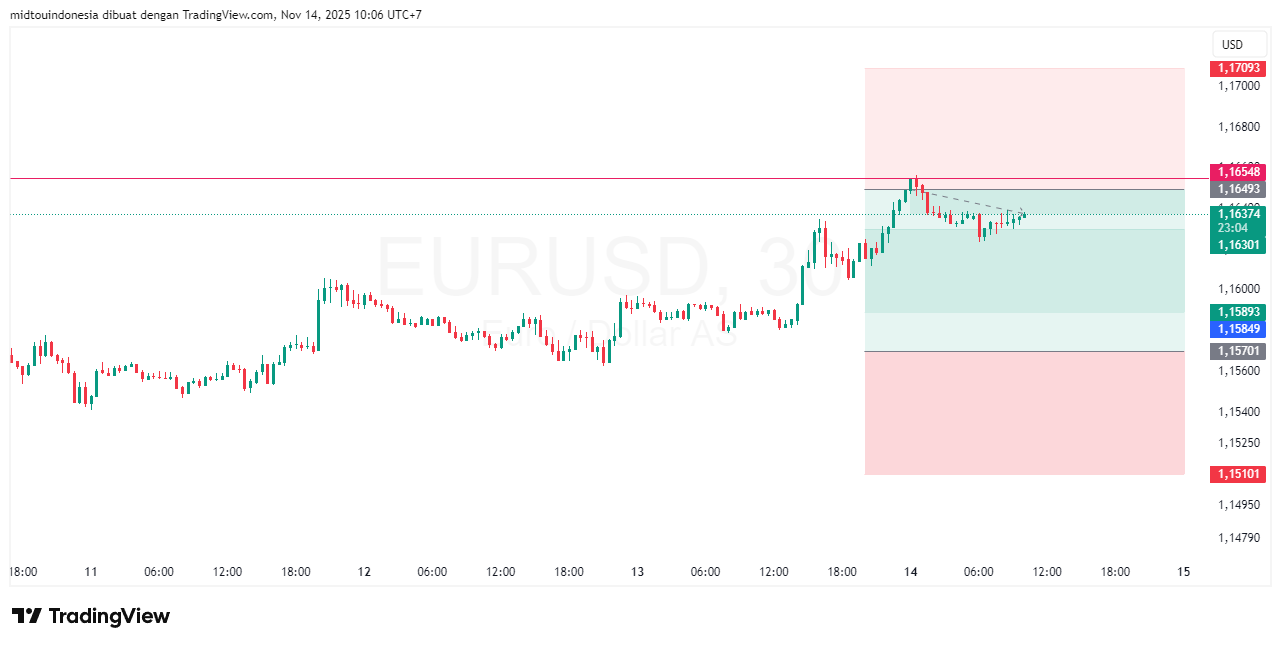 #EURUSD#Treding#CURRENCY - PT. Midtou Aryacom Futures
