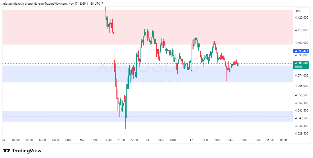 #Gold#Treding - PT. Midtou Aryacom Futures