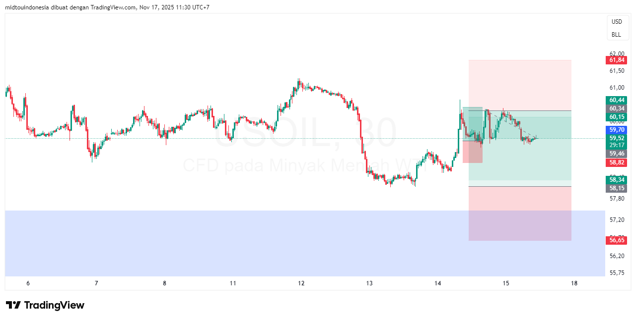 #minyakmentah#treding - PT. Midtou Aryacom Futures