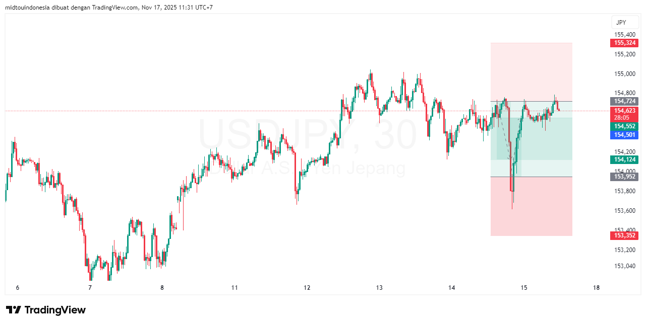#USDJPY#Treding#CURRENCY - PT. Midtou Aryacom Futures