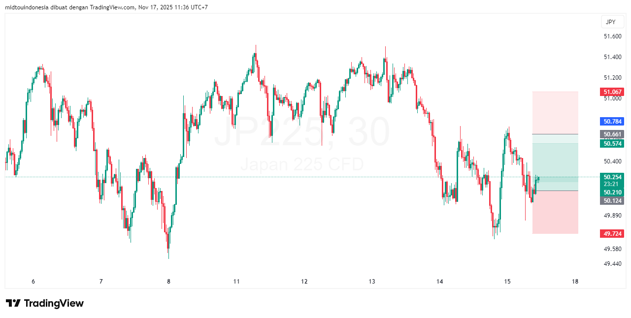 #DXY#Dolar#trading#currency - PT. Midtou Aryacom Futures