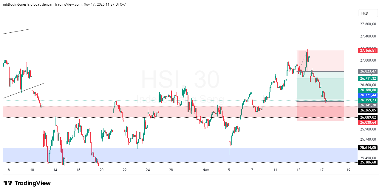 #DXY#Dolar#trading#currency - PT. Midtou Aryacom Futures