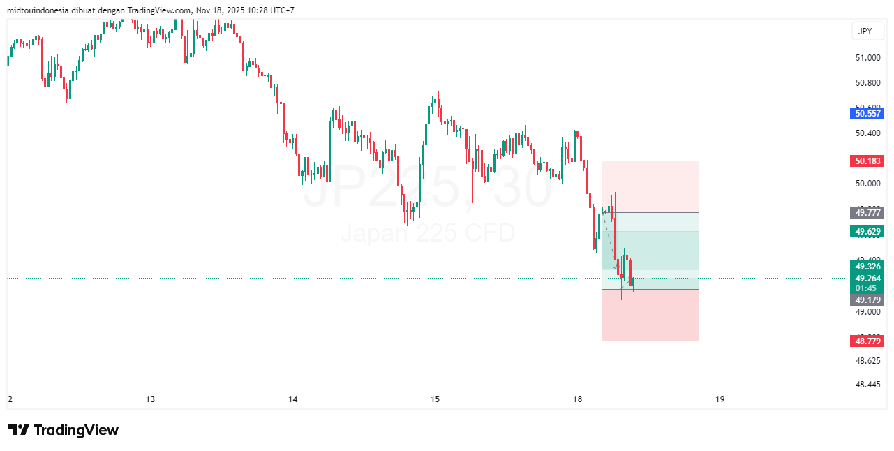 #DXY#Dolar#trading#currency - PT. Midtou Aryacom Futures