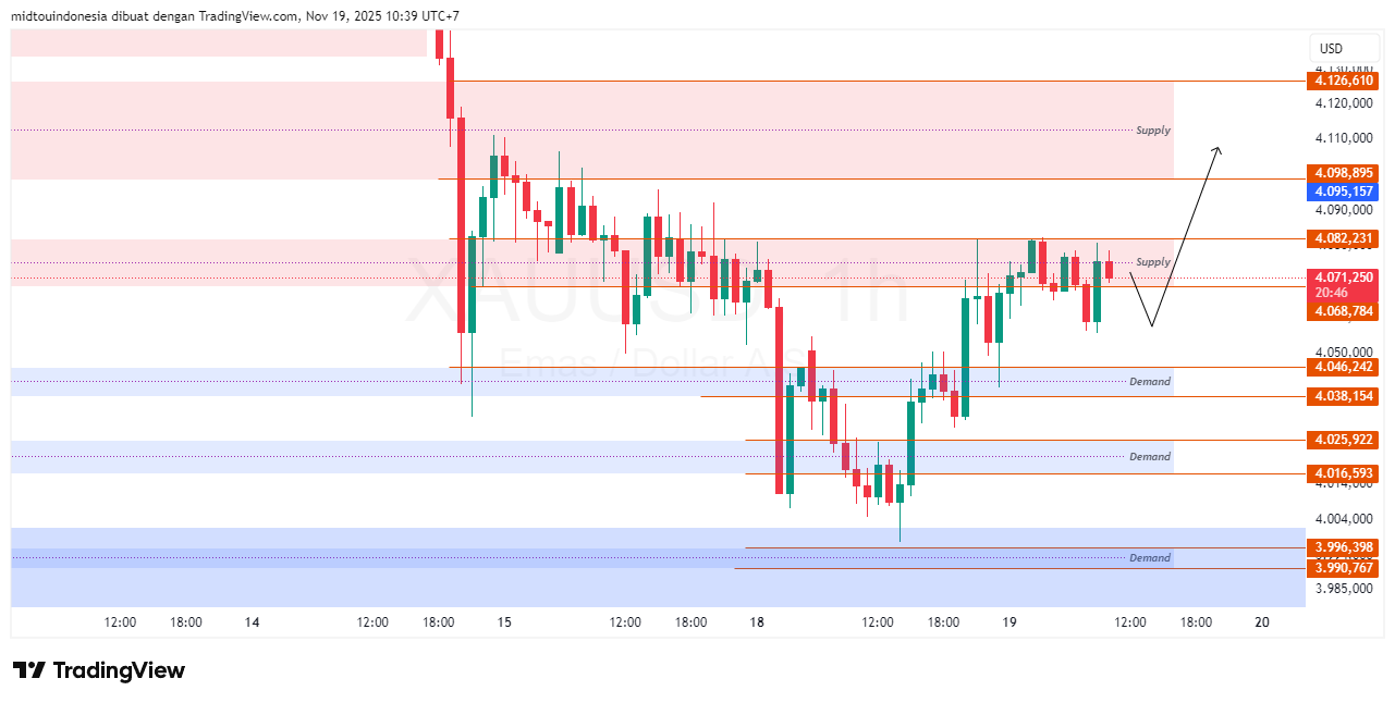 #Gold#Treding - PT. Midtou Aryacom Futures