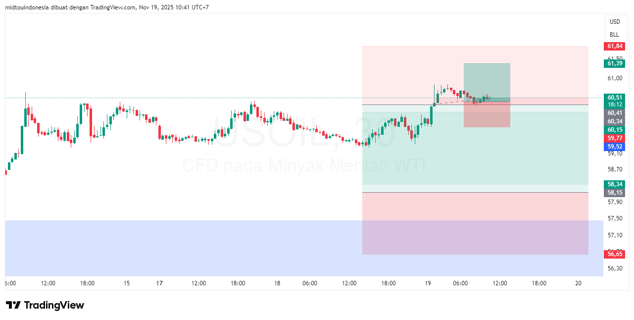#minyakmentah#treding - PT. Midtou Aryacom Futures