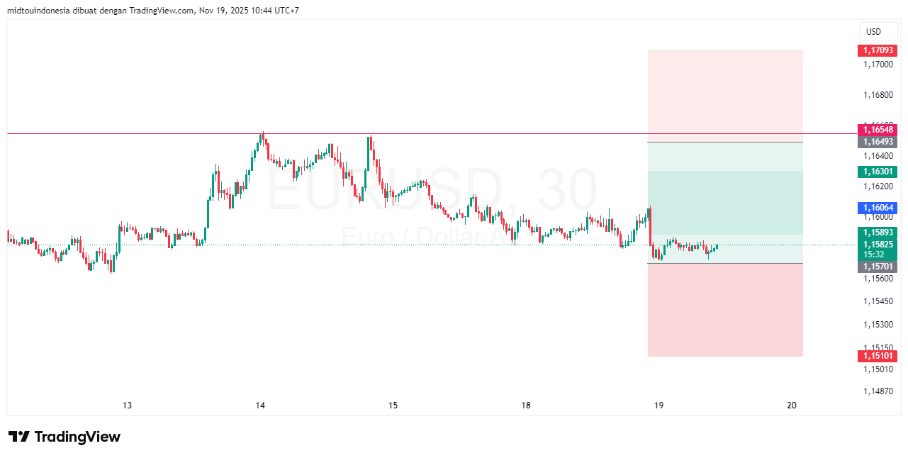 #EURUSD#Treding#CURRENCY - PT. Midtou Aryacom Futures