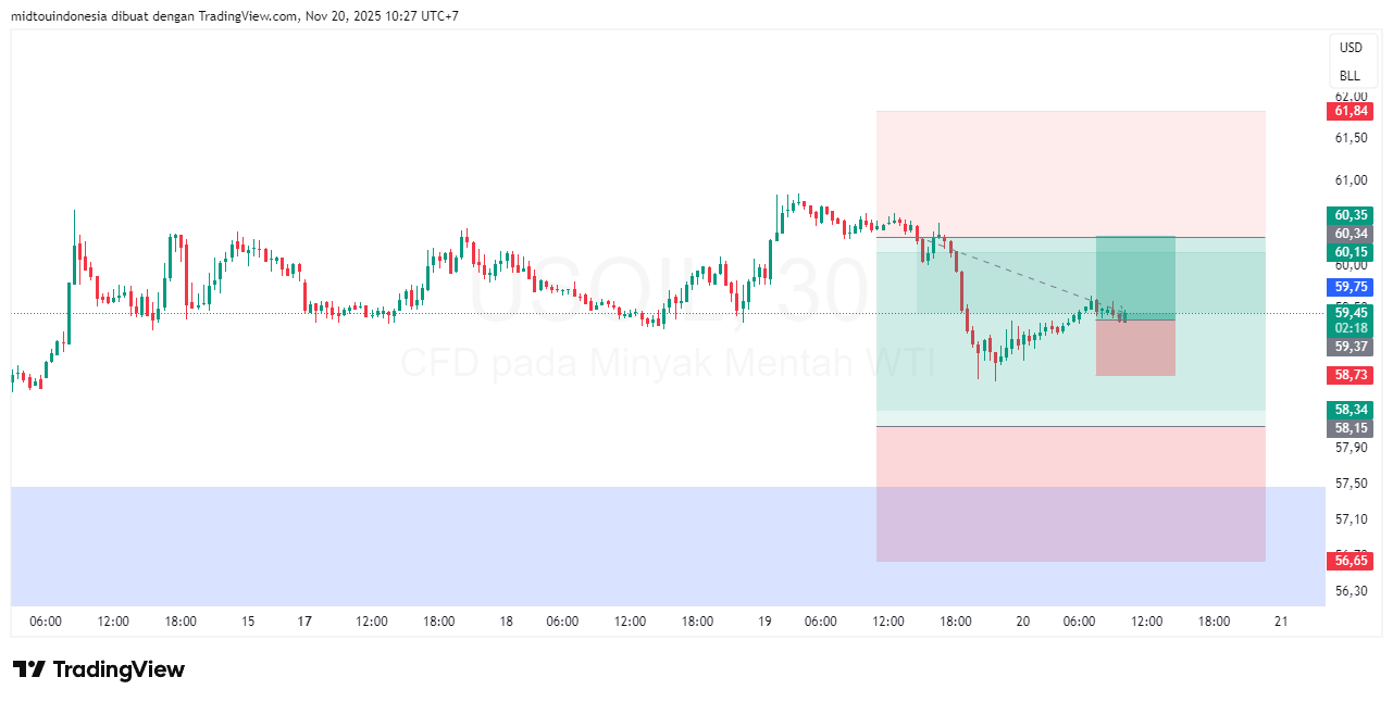 #minyakmentah#treding - PT. Midtou Aryacom Futures