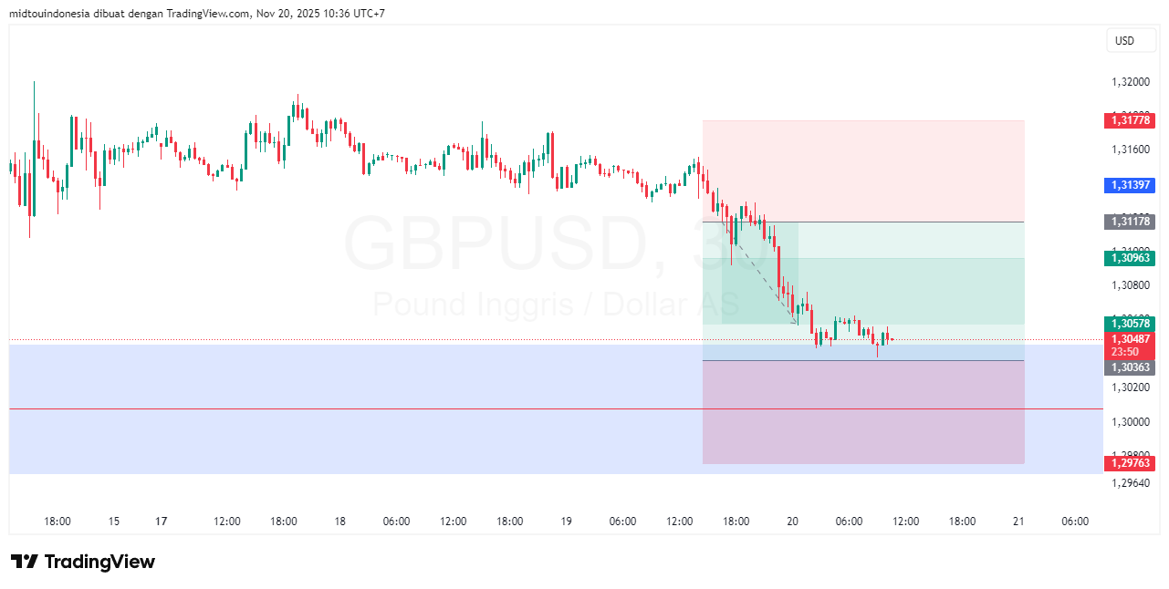 #GBPUSD#Treding#CURRENCY - PT. Midtou Aryacom Futures