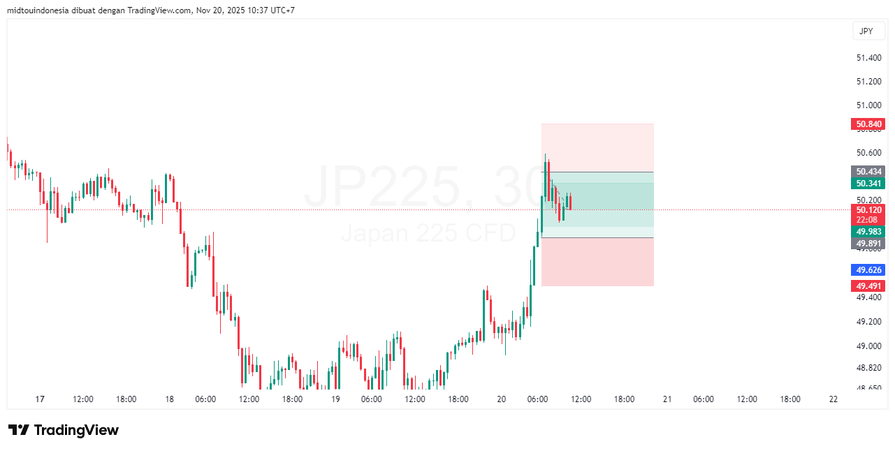 #DXY#Dolar#trading#currency - PT. Midtou Aryacom Futures