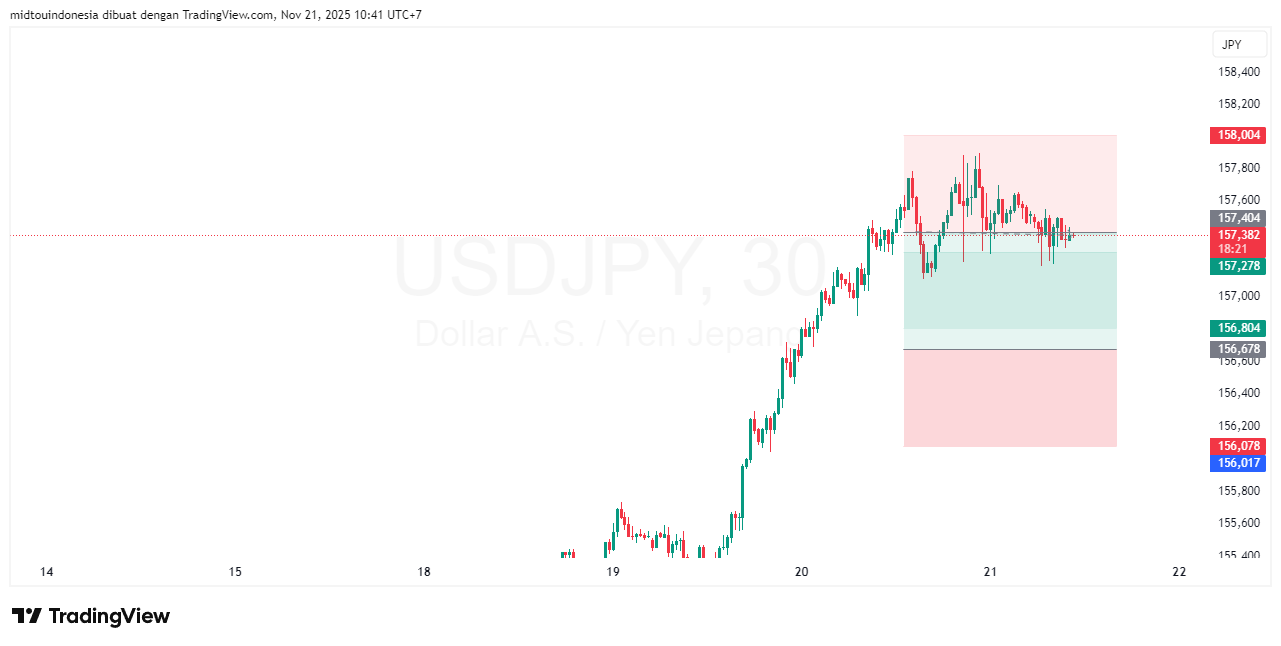 #USDJPY#Treding#CURRENCY - PT. Midtou Aryacom Futures