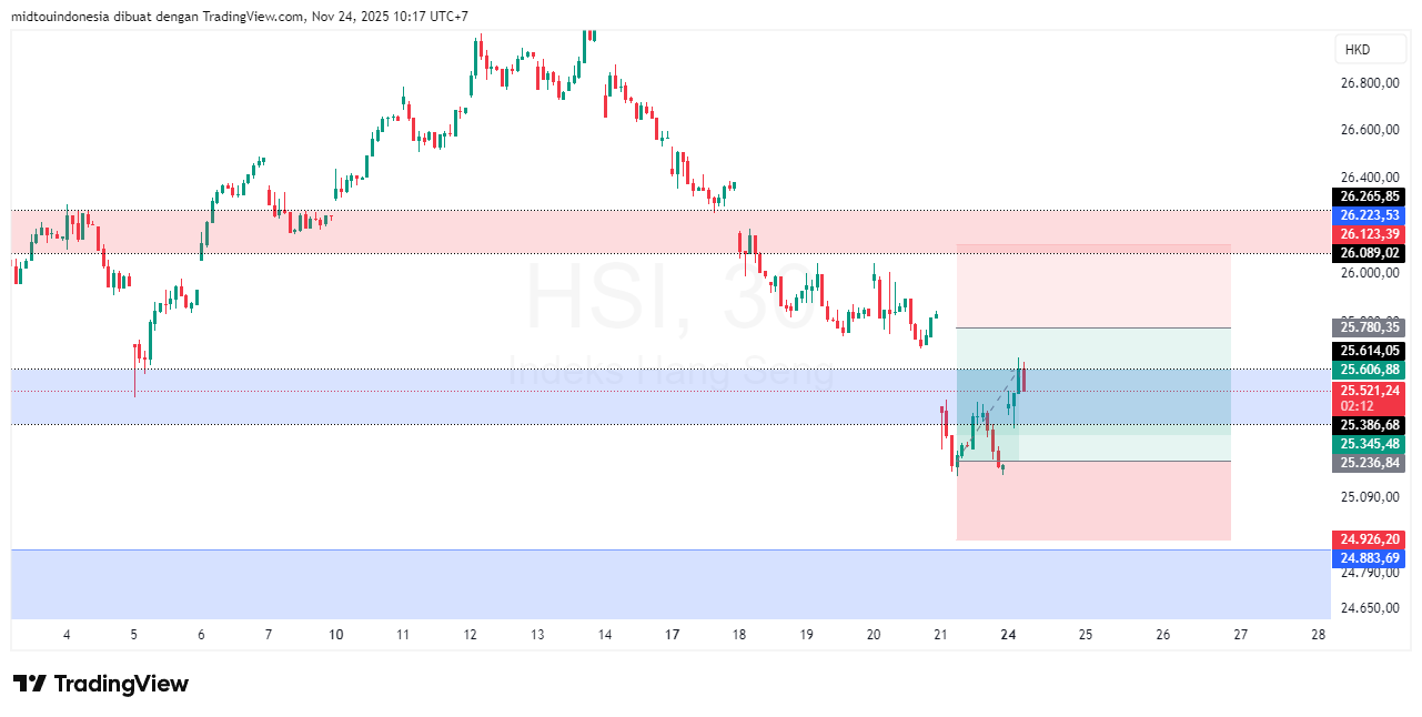 #DXY#Dolar#trading#currency - PT. Midtou Aryacom Futures